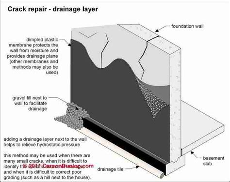 Water resistant barriers on building exterior walls - concept of a rain ...