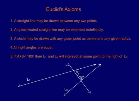 Euclid's Fifth Postulate | HubPages