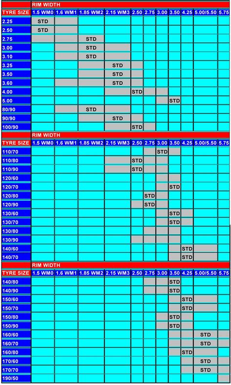 Wheel rim and Tire sizing - Important considerations