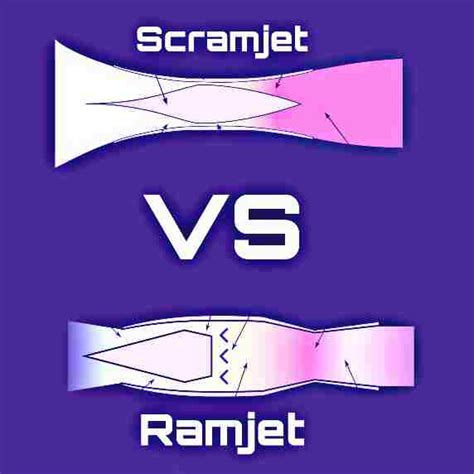 Scramjet vs Ramjet UPSC