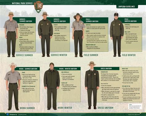 The National Park Service uniform | Dougie Does Monuments