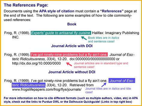 APA 6th Edition - Citation Style Guide - LibGuides at Dalhousie University