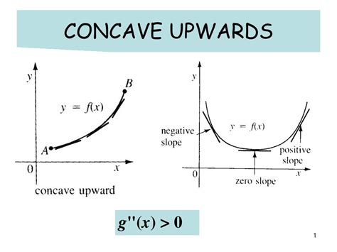 What Is A Concave Upward? - Mastery Wiki