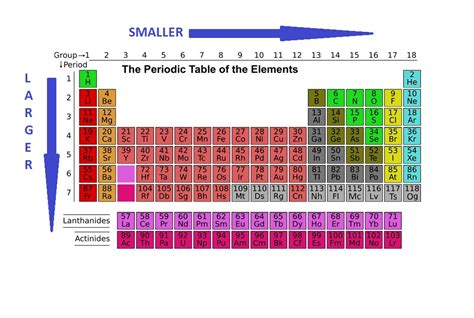 Atomic Radius Periodic Table Trend | Cabinets Matttroy