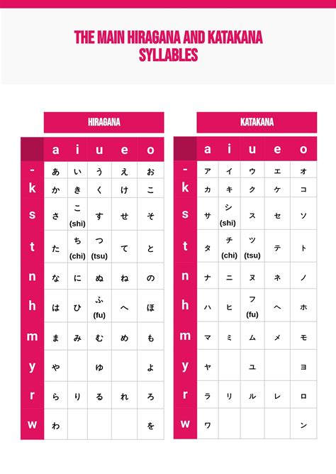 Hiragana & Katakana Chart in PDF, Illustrator - Download | Template.net