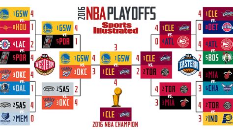 NBA playoffs - JemmaDuncan