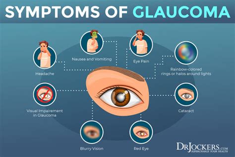 Glaucoma: Symptoms, Causes and Natural Support Strategies