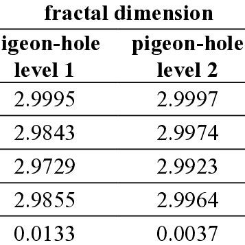 Calculation of fractal dimension. | Download Scientific Diagram