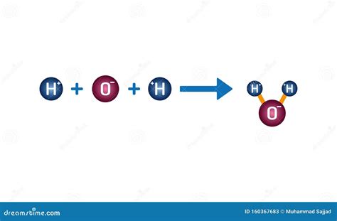 Oxygen Covalent Bond Diagram