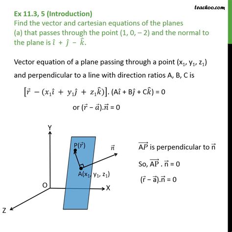 Ex 11.3, 5 - Find vector and cartesian equation of planes (a) that