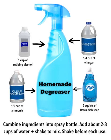 ('Homemade Degreaser Recipe...!') | Cleaning hacks, Homemade cleaning ...