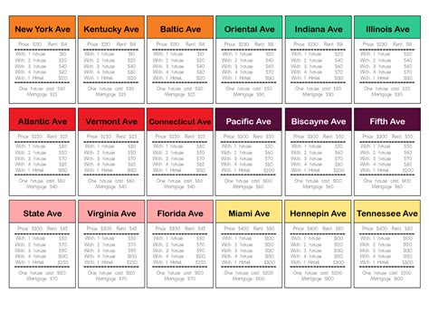 Monopoly Cards Printable - Printable Templates