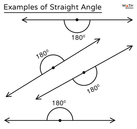 Straight Angle – Definition with Examples