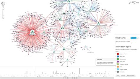 Graph Database Visualization