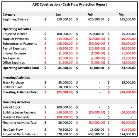 Construction Cash Flow Projection Template