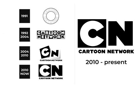 Cartoon Network Logo and sign, new logo meaning and history, PNG, SVG