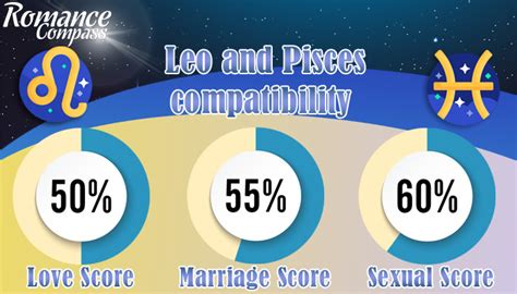 Is it possible to talk about the compatibility of Leo and Pisces if ...