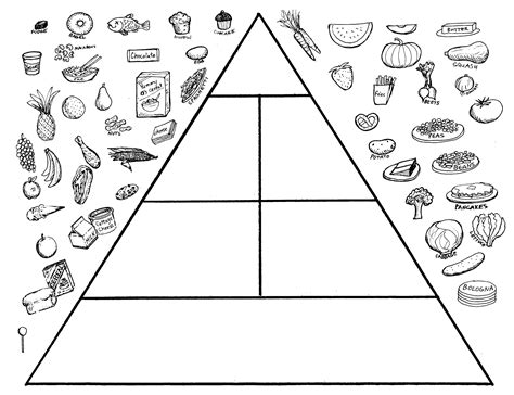 food pyramid Colouring Pages