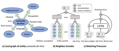 Knowledge Graph Completion | Papers With Code