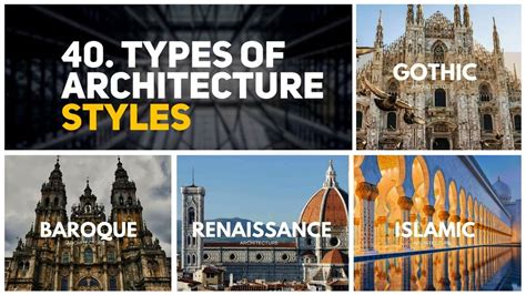 What Are The 4 Types Of Architecture - Printable Form, Templates and Letter