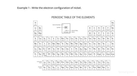 Complete Periodic Table With Electron Configuration | Elcho Table