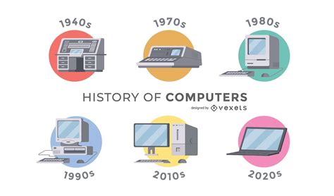 History Of Computers Timeline Design Vector Download