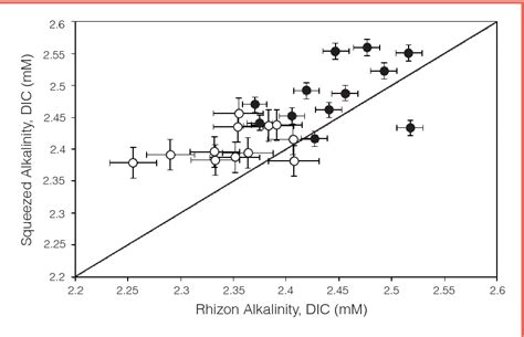 Figure 2 from Comparison of Rhizon Sampling and Whole Round Squeezing ...