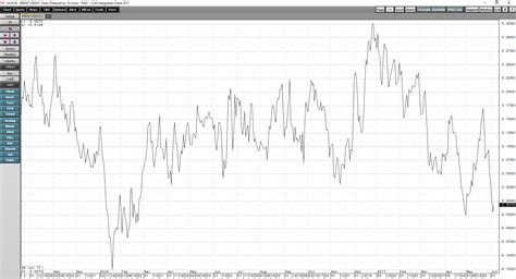 Ethanol Catches Up | Seeking Alpha