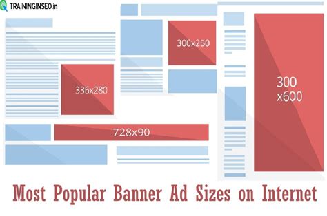 5 Most Effective & Successful Google Display Banner Sizes