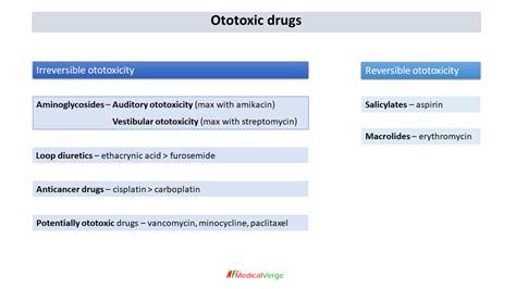 Ototoxic drugs - MedicalVerge