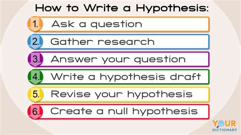 How to Write a Strong Hypothesis in 6 Simple Steps | YourDictionary