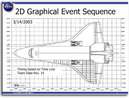 Space Shuttle Wing Diagrams - 2D Graphical Event Sequence Timing - SpaceRef