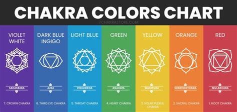 Chakra Colors: The 7 Chakra Colors and their Meaning - The Yoga Nomads