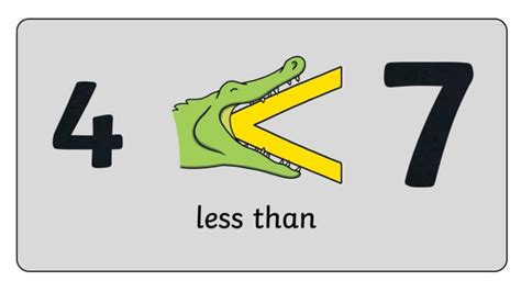 Math Symbols Examples: What Is Greater Than And Less Than? | atelier ...