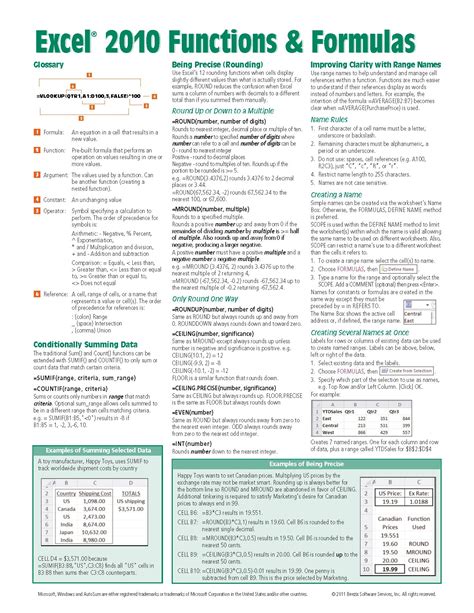 Microsoft Excel Formulas Cheat Sheet Excel Cheat Sheet Excel Images ...