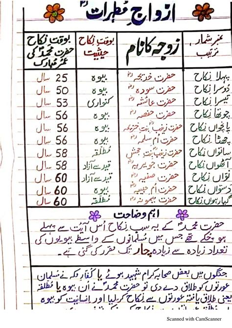 SOLUTION: History of hazrat muhammad s a w in urdu pdf - Studypool