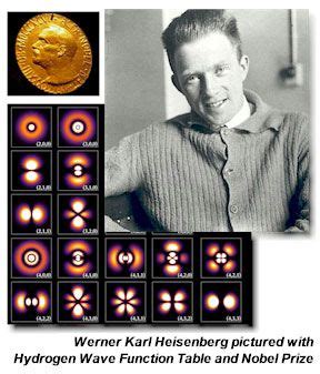 Introducing the Original Dr. Quantum: Werner Karl Heisenberg---Nobel ...