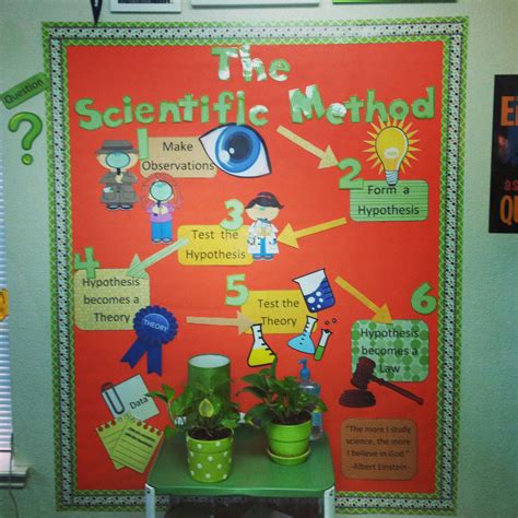 Scientific Method Bulletin Board | Classroom ideas | Pinterest ...