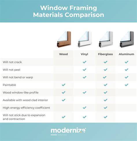 Window Frame Material | Webframes.org