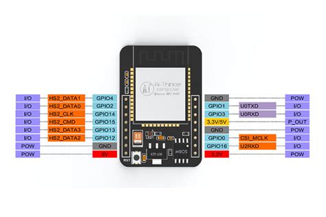 Esp32 Cam Camera Module Pinout Datasheet Features And Specs | sexiezpix ...