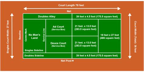 Tennis Court Lines: Understanding the Basics and Layout