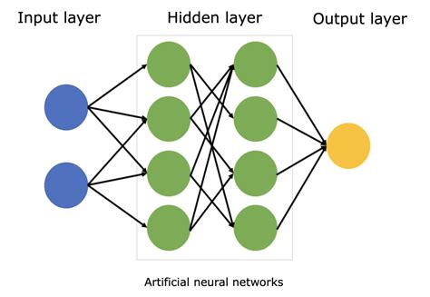 Neural network diagram — Science Learning Hub