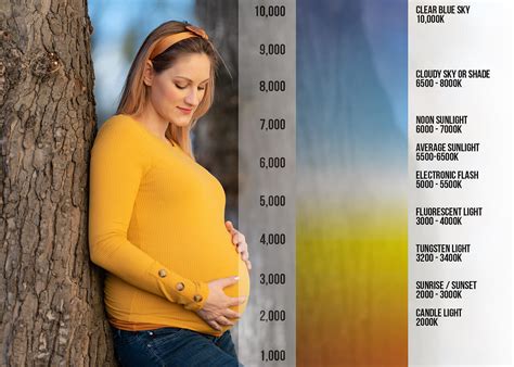 Fundamental of Skin Tones 2021 - Photo Education By Daniel