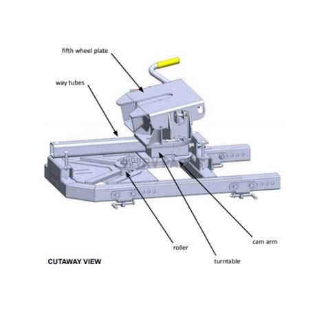 PullRite 5Th Wheel Hitch - 2300 | highskyrvparts.com