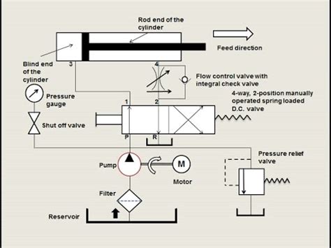 Basic Hydraulic Schematic Diagram