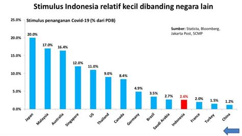 Airlangga Hartarto Memberi Penjelasan Terkait Rendahnya Stimulus Fiskal ...