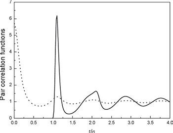 HNC pair correlation functions (full line) and (dotted line) in the ...