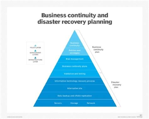 Free business continuity policy template