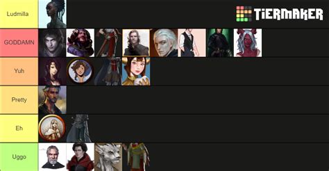 Curse of Strahd Characters Tier List (Community Rankings) - TierMaker