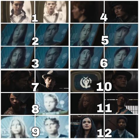 All the tributes of the 10th Hunger Games (minus Brandy) : r/Hungergames